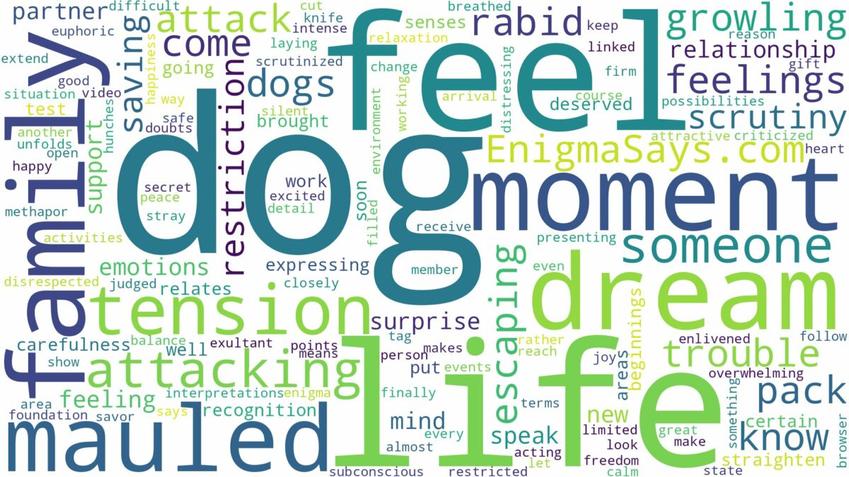 dreaming of being mauled by a dog and related dreams with their meanings in a word cloud