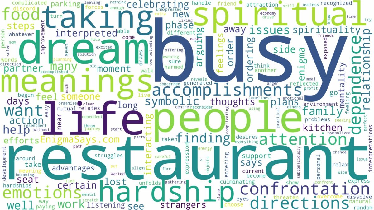 dream about a busy restaurant and related dreams with their meanings in a word cloud