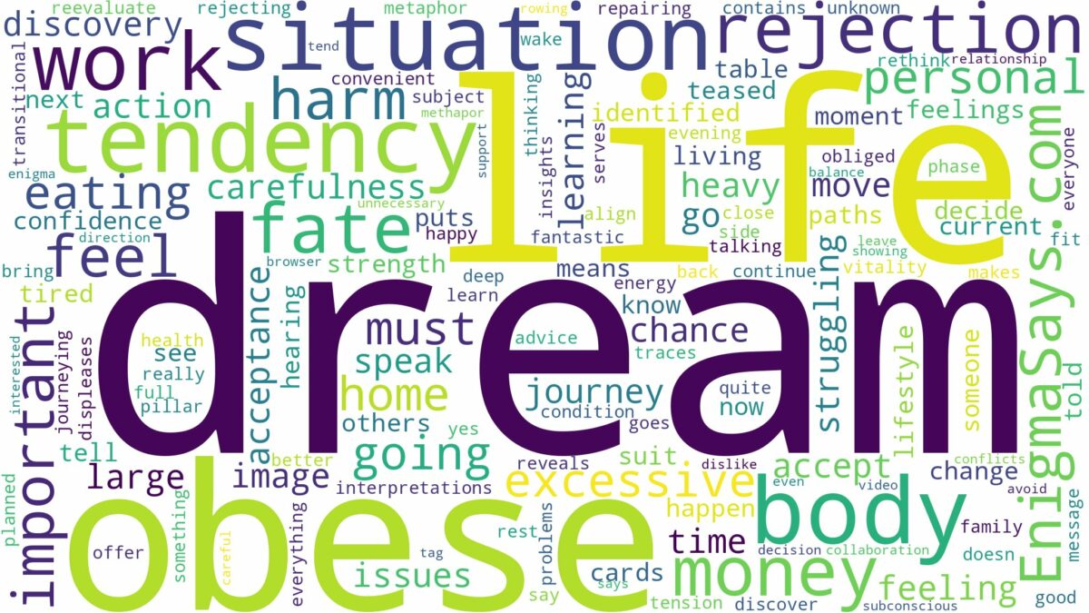 dream of being obese and related dreams with their meanings in a word cloud