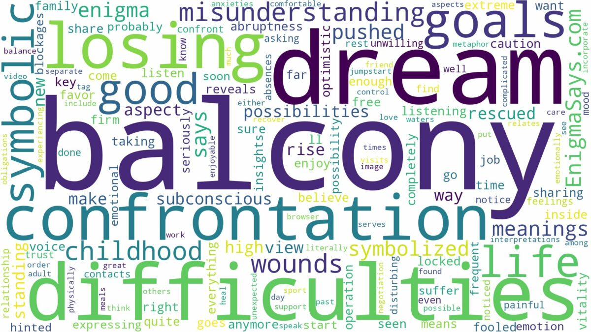 dream of being on a balcony and related dreams with their meanings in a word cloud