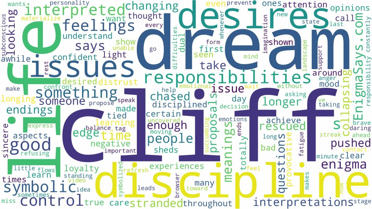 dream of being on a cliff and related dreams with their meanings in a word cloud