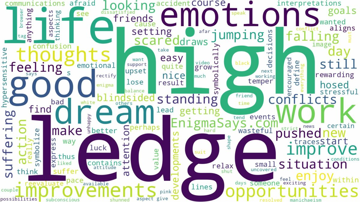 dreaming of being on a high ledge and related dreams with their meanings in a word cloud