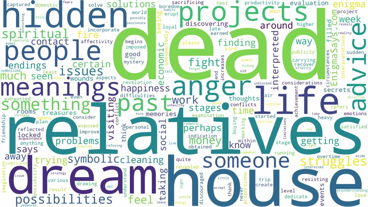 dream about a dead relatives house and related dreams with their meanings in a word cloud