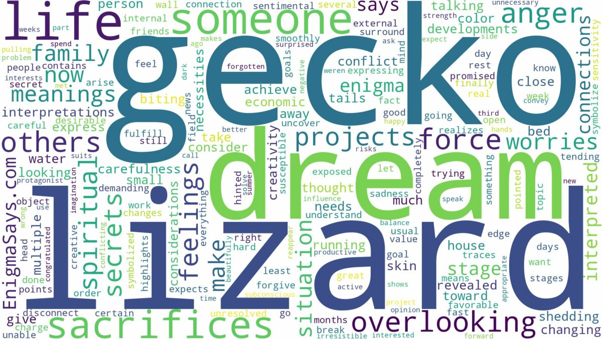 dream about a gecko lizard and related dreams with their meanings in a word cloud