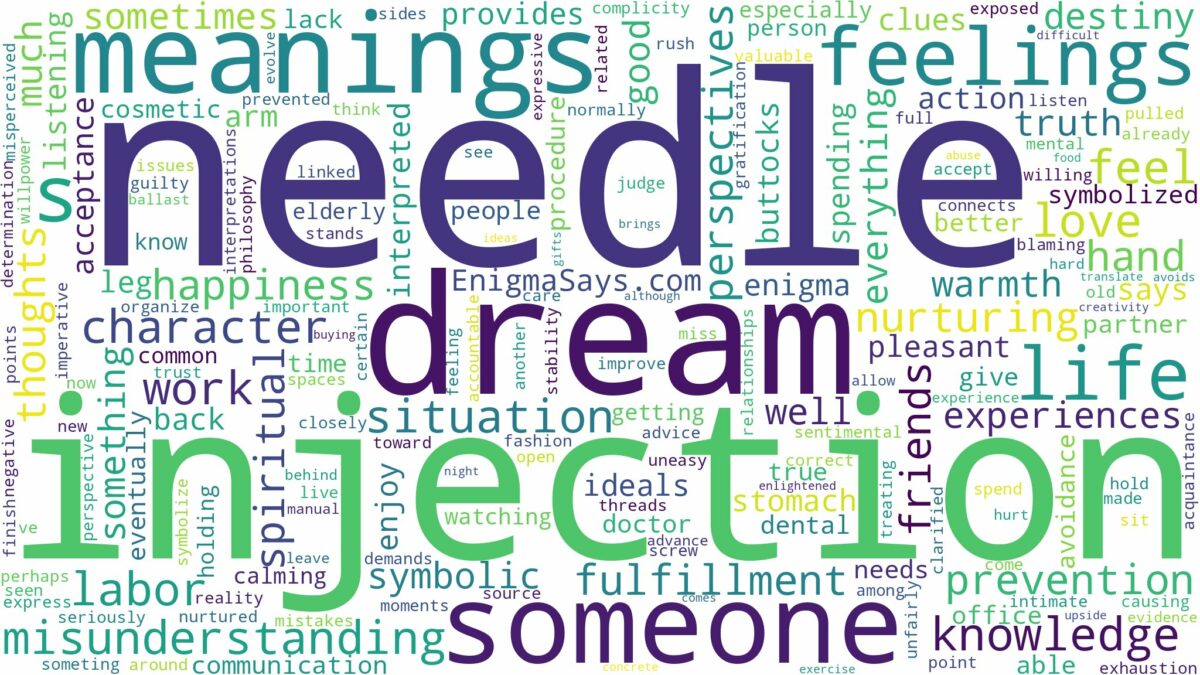 dream about a needle injection and related dreams with their meanings in a word cloud