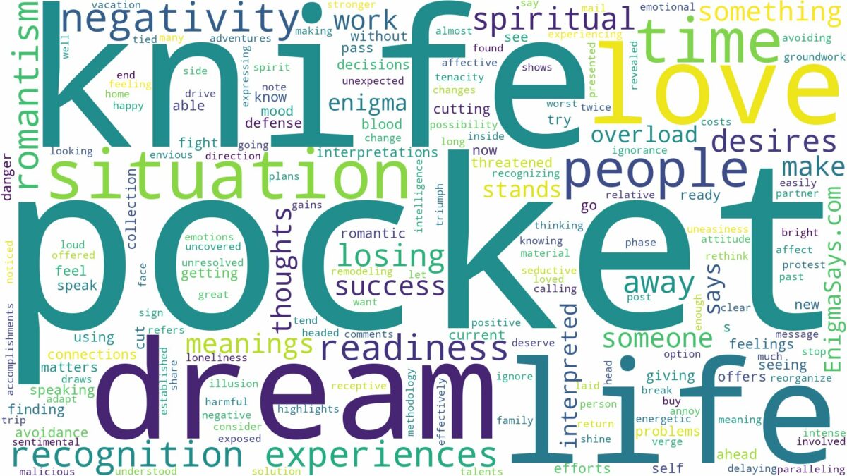 dream about a pocket knife and related dreams with their meanings in a word cloud