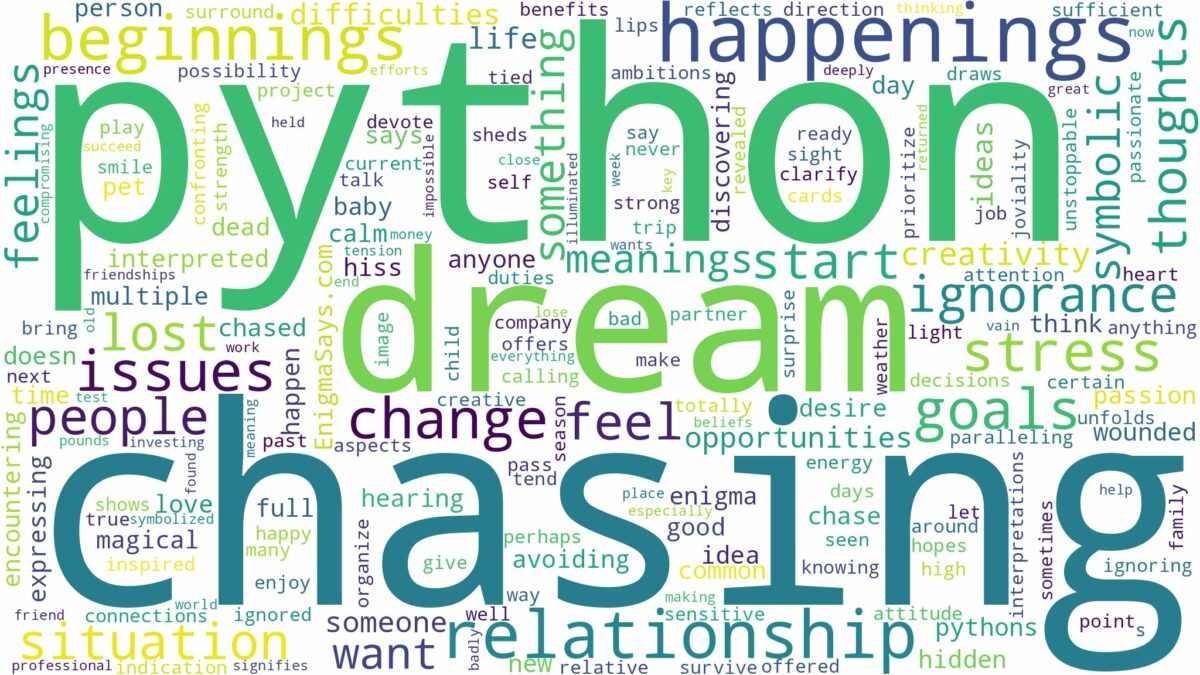 dreaming of a python chasing you and related dreams with their meanings in a word cloud