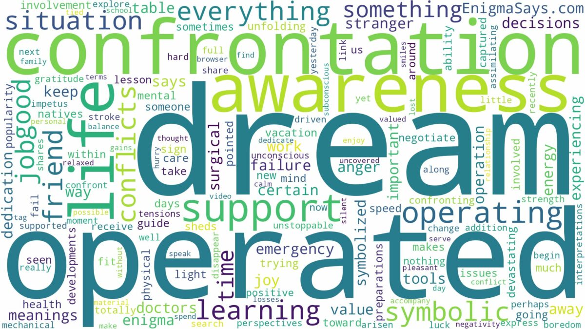 dream of being operated on and related dreams with their meanings in a word cloud