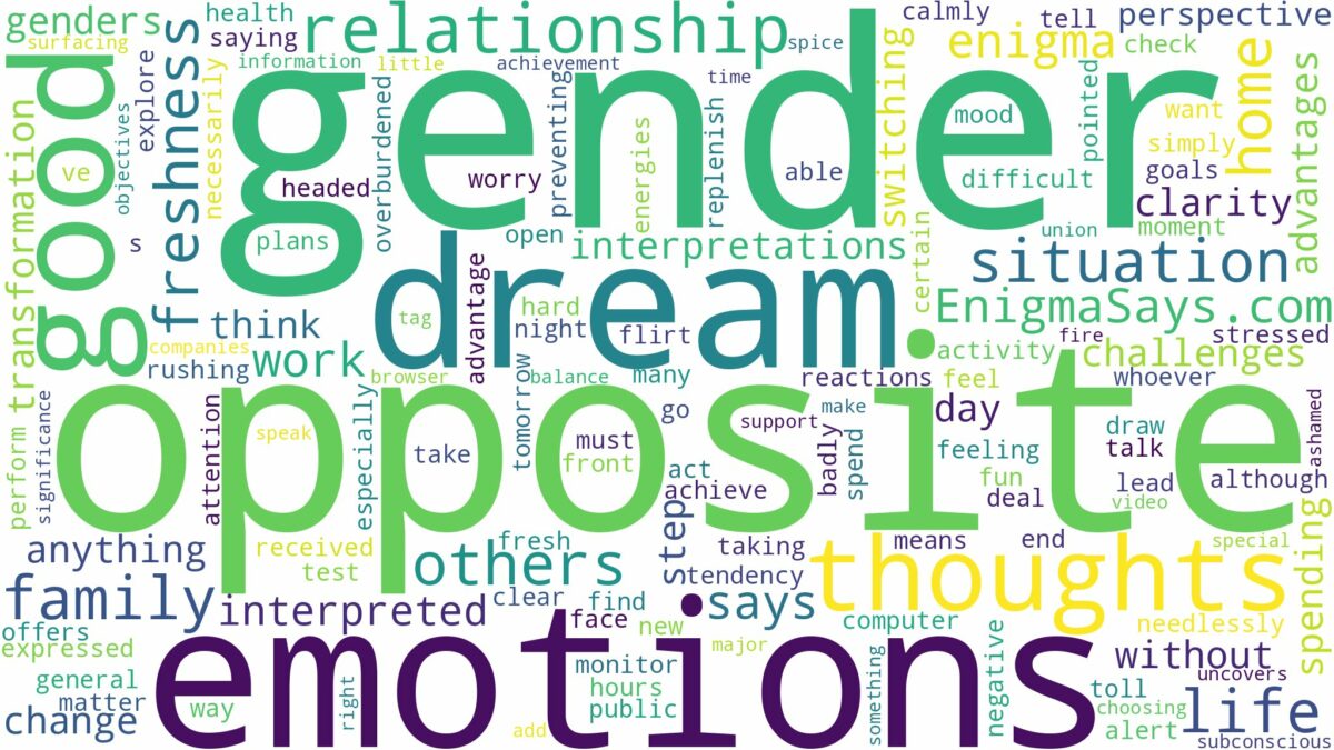 dreaming of being opposite gender and related dreams with their meanings in a word cloud