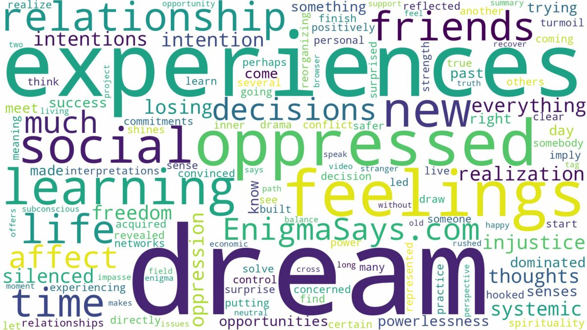 dream of being oppressed and related dreams with their meanings in a word cloud