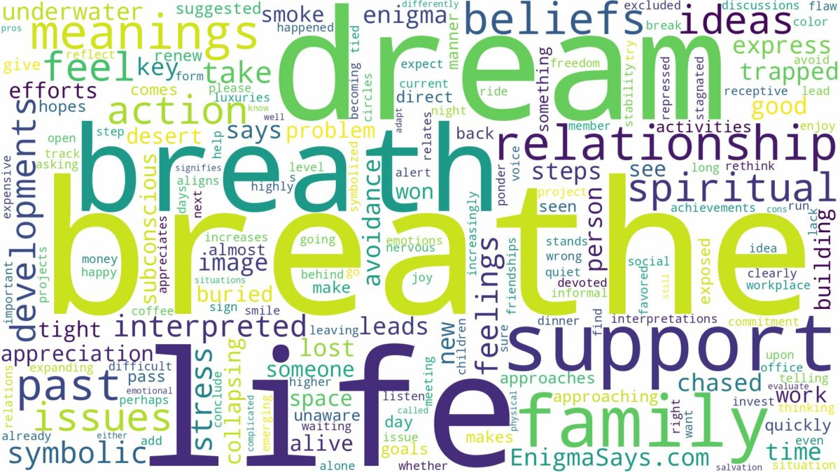 dream of being out of breath and related dreams with their meanings in a word cloud