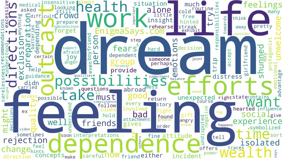 dream of being outcast and related dreams with their meanings in a word cloud