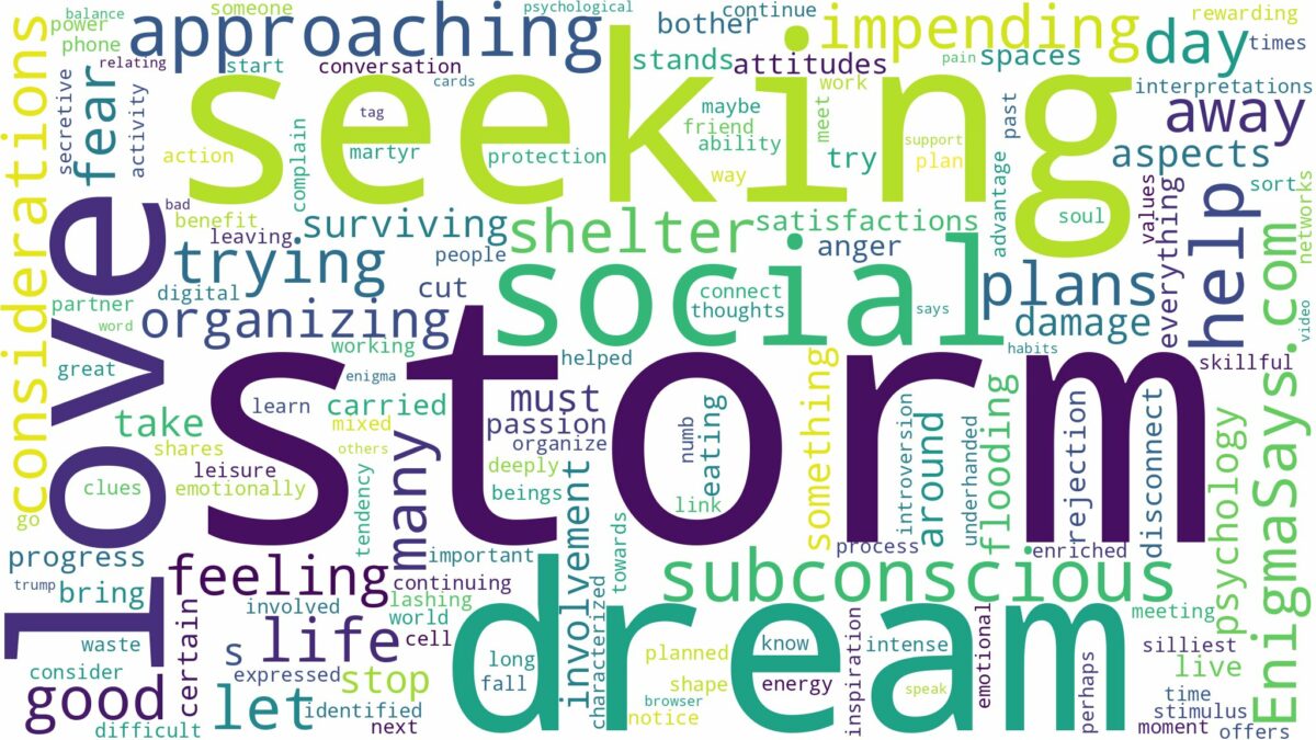 dreaming of a storm approaching and related dreams with their meanings in a word cloud