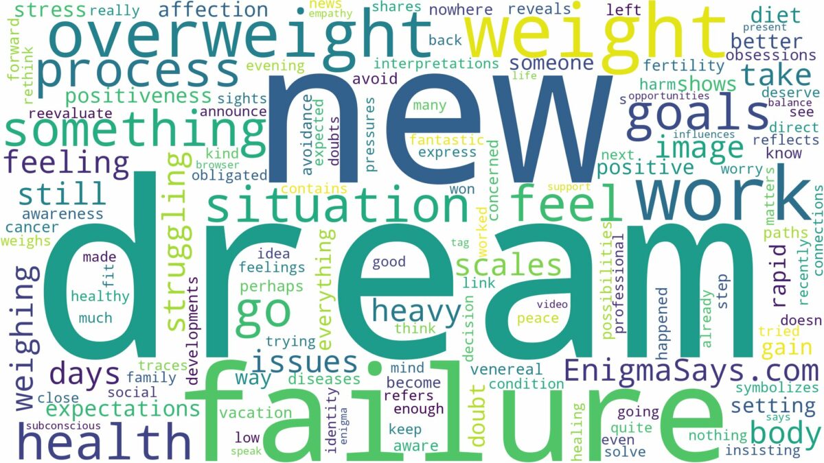 dream of being overweight and related dreams with their meanings in a word cloud