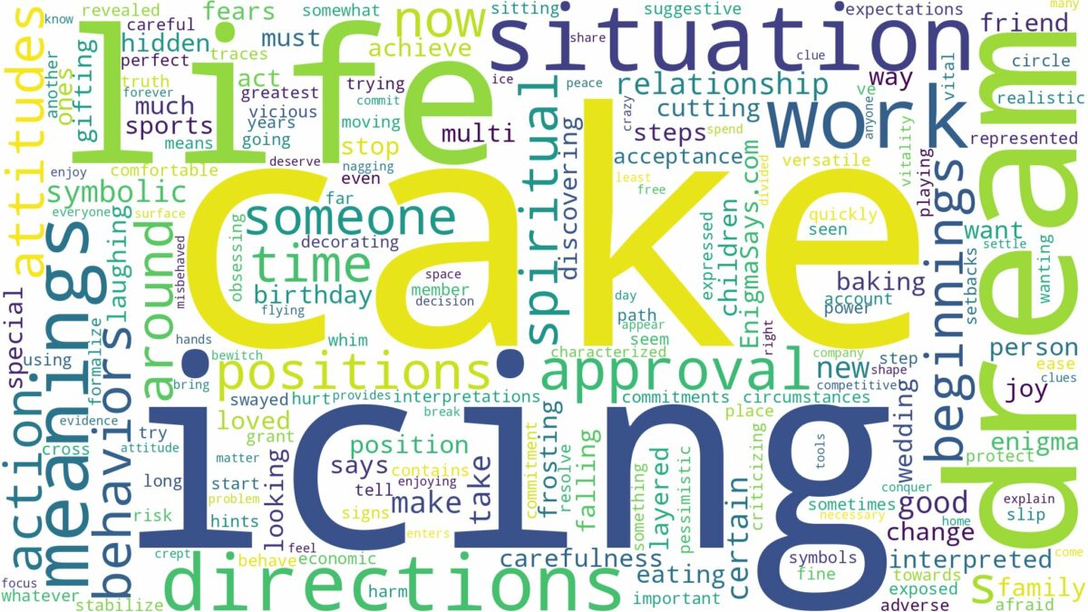 dreaming about a cake with icing and related dreams with their meanings in a word cloud