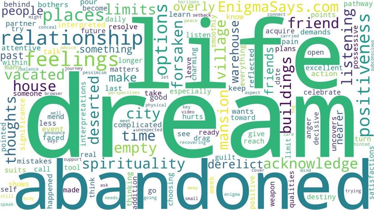 dream about abandoned places and related dreams with their meanings in a word cloud