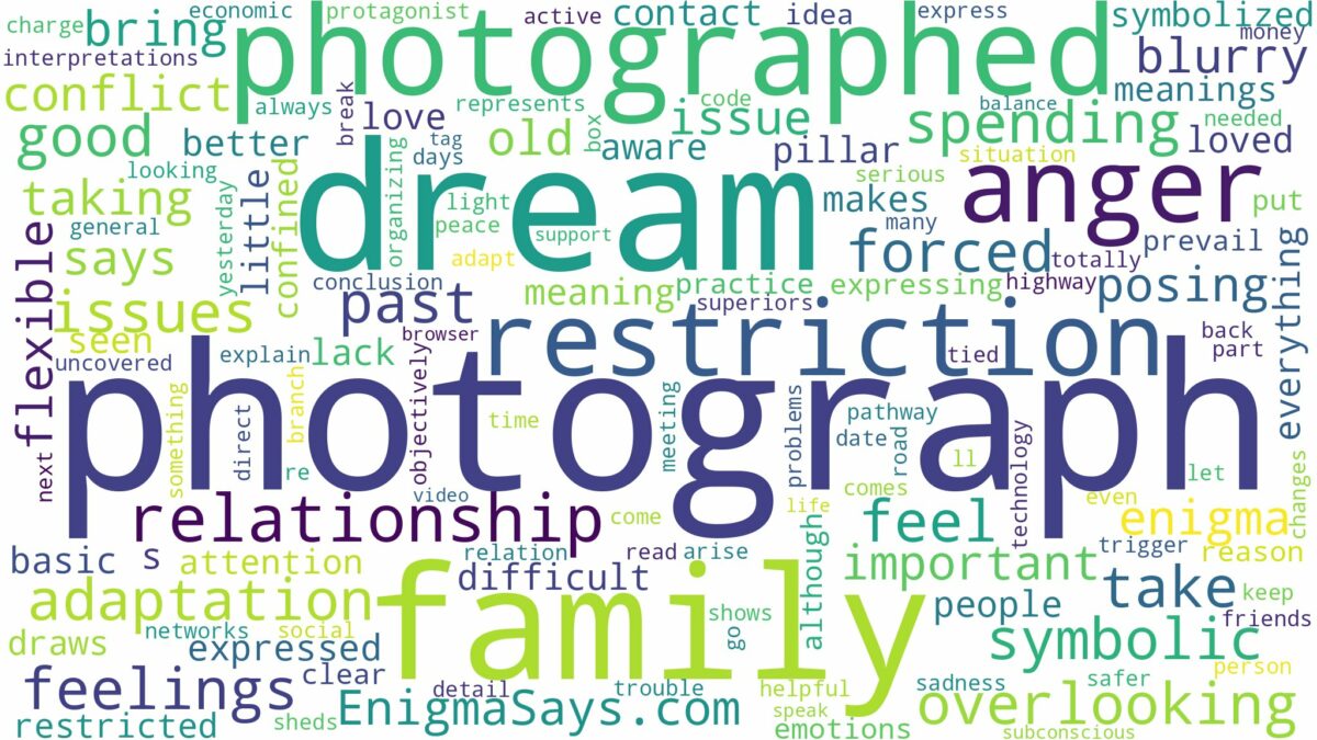 dream of being photographed and related dreams with their meanings in a word cloud