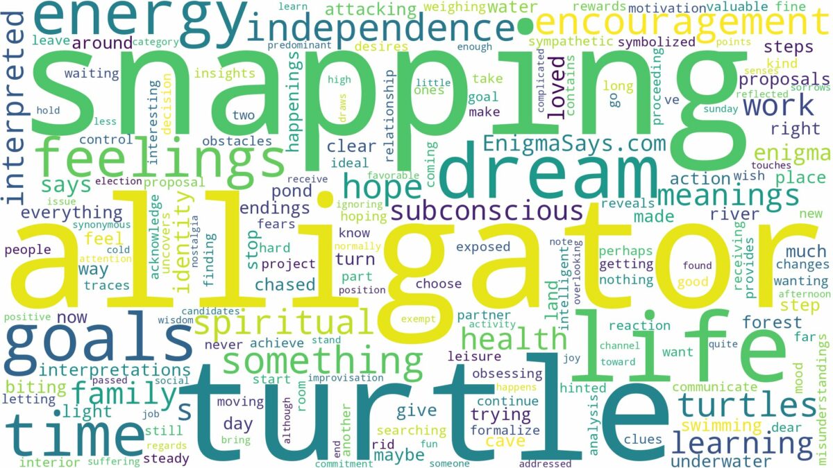 dreaming about alligator snapping turtle and related dreams with their meanings in a word cloud