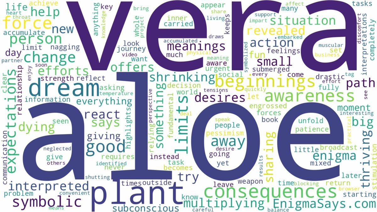 dream about aloe vera plant and related dreams with their meanings in a word cloud