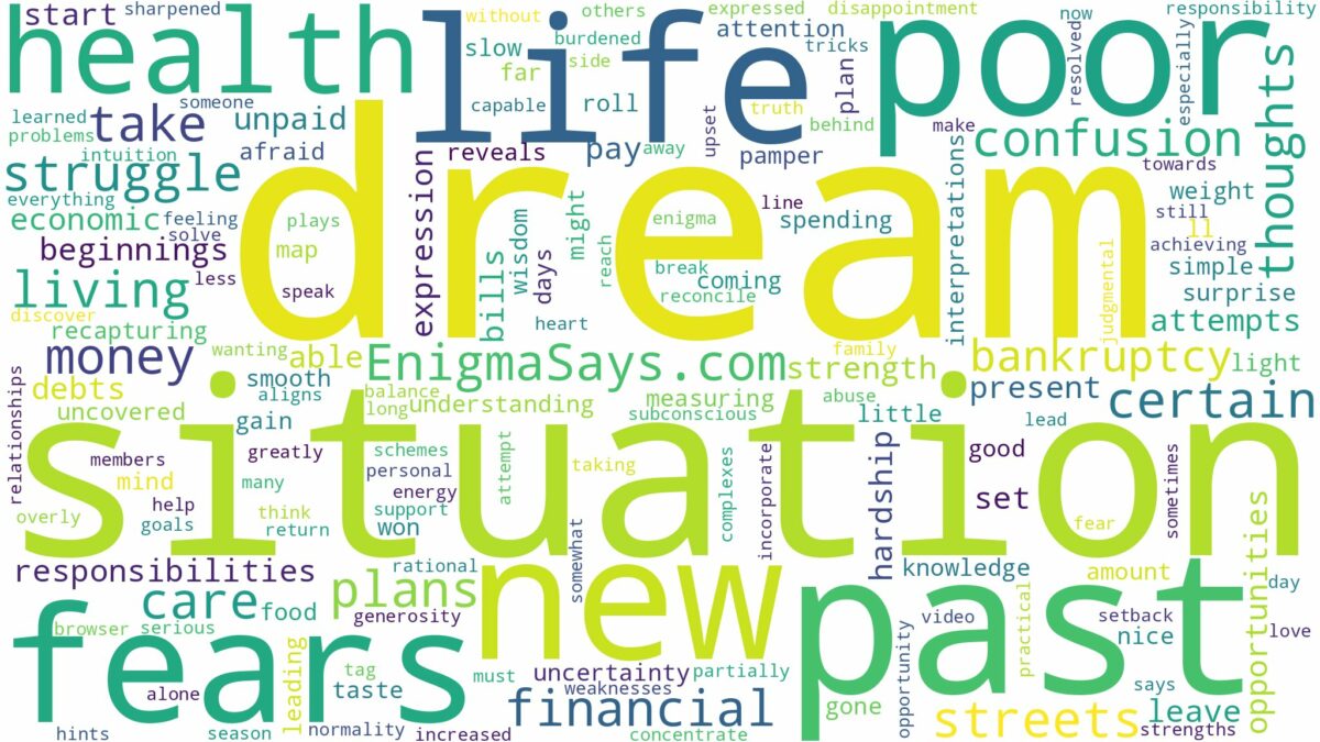 dream of being poor and related dreams with their meanings in a word cloud