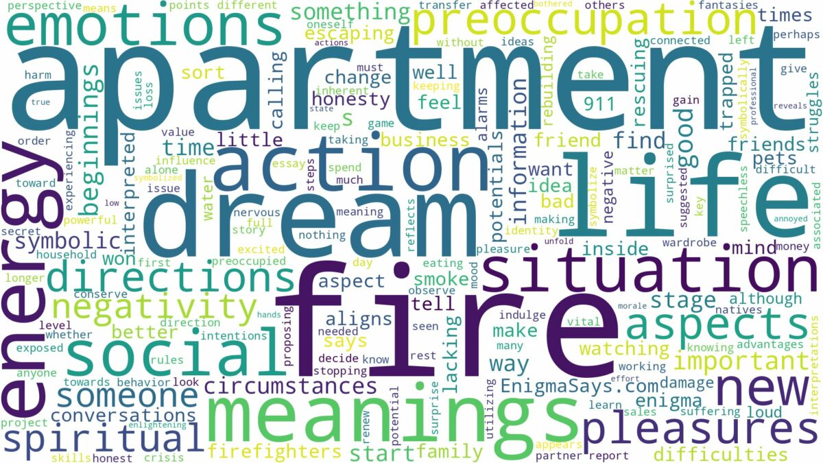 dream about apartment fire and related dreams with their meanings in a word cloud