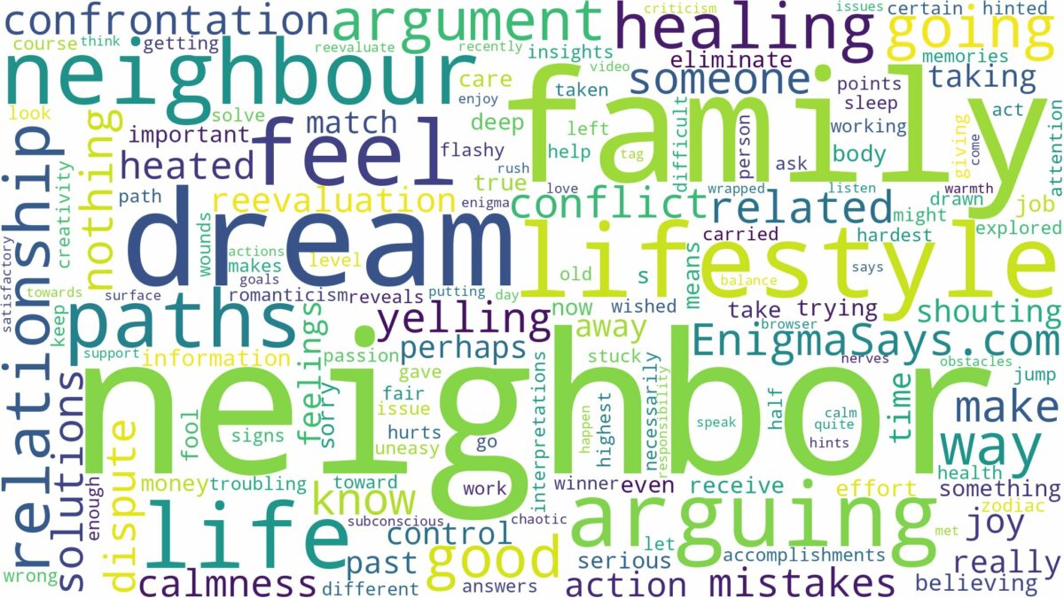 dreaming of arguing with a neighbour and related dreams with their meanings in a word cloud