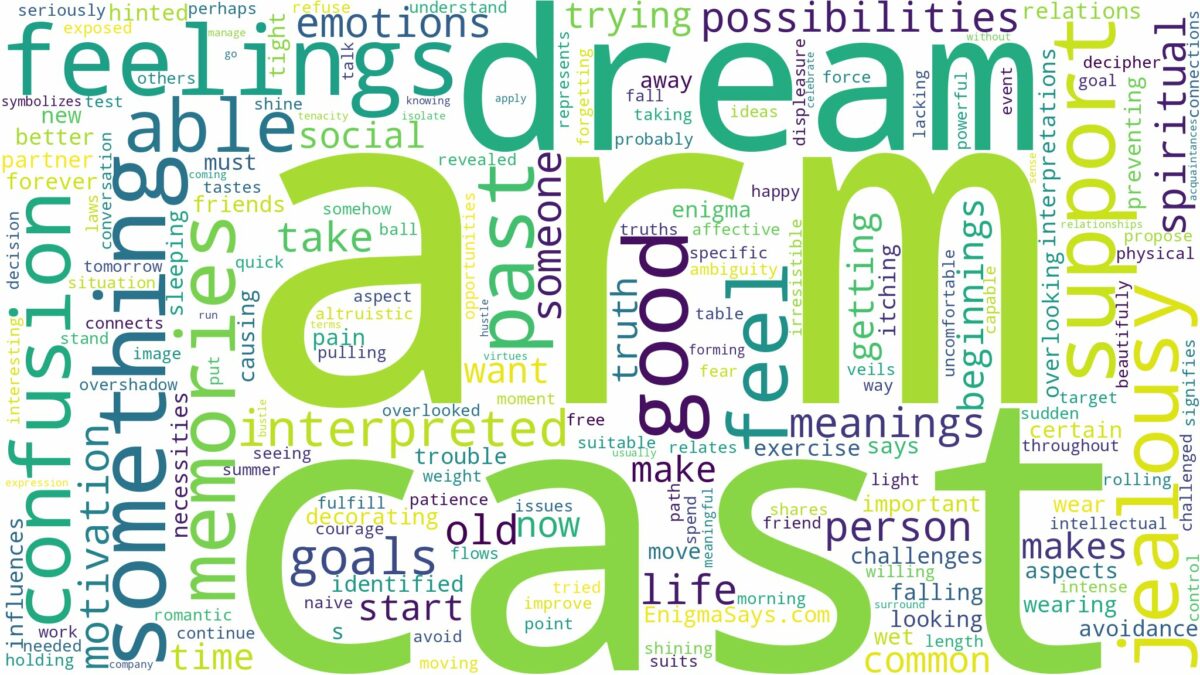 dream about arm cast and related dreams with their meanings in a word cloud