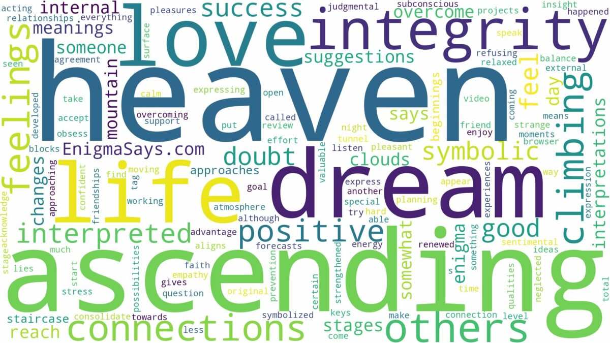 dream of ascending to heaven and related dreams with their meanings in a word cloud