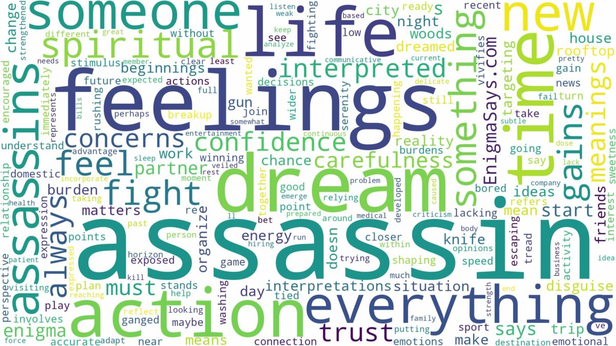 dreams about assassins and related dreams with their meanings in a word cloud