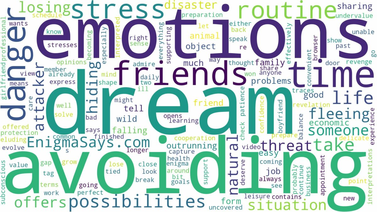 dream of avoiding danger and related dreams with their meanings in a word cloud