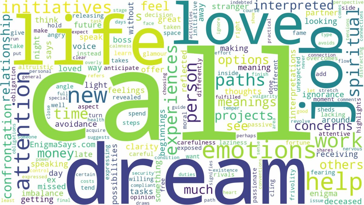 dream about a call and related dreams with their meanings in a word cloud