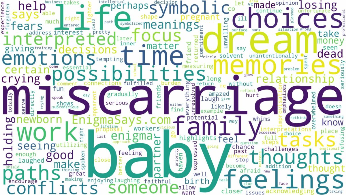 dream about baby after miscarriage and related dreams with their meanings in a word cloud