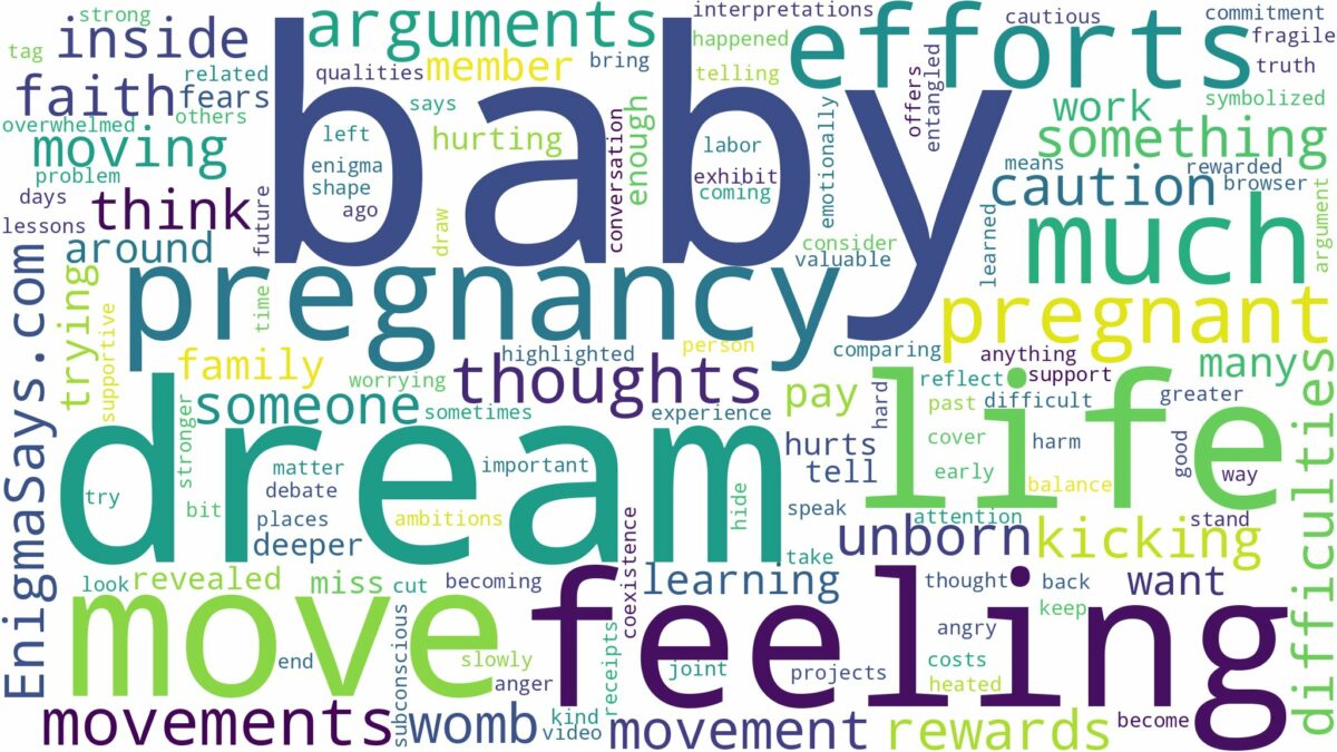 dreaming of being pregnant and feeling baby move and related dreams with their meanings in a word cloud