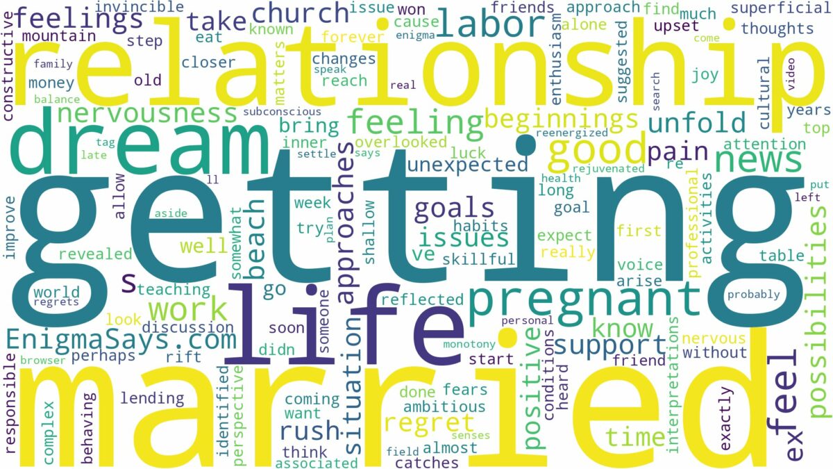 dreaming of being pregnant and getting married and related dreams with their meanings in a word cloud