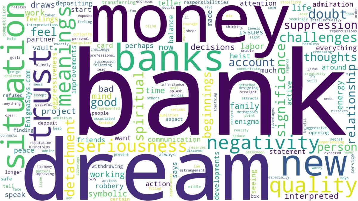 dreams about banks and related dreams with their meanings in a word cloud