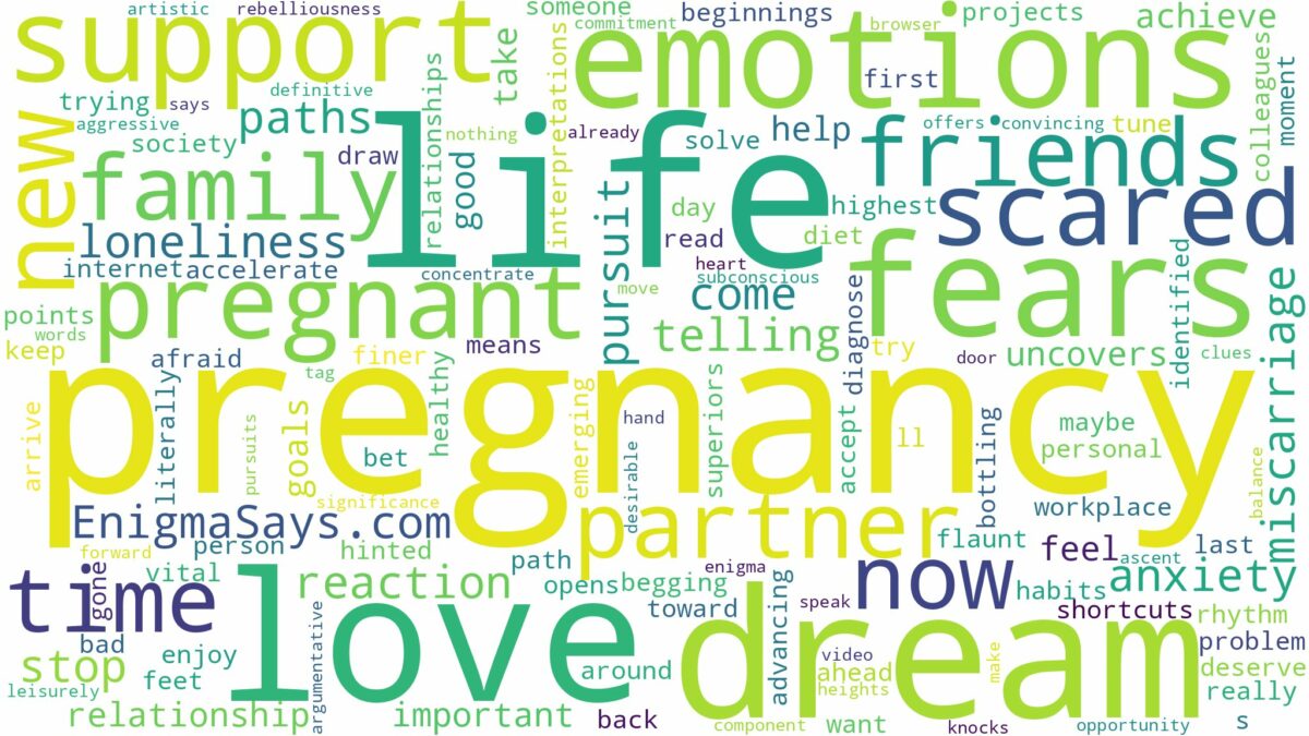 dreaming of being pregnant and scared and related dreams with their meanings in a word cloud