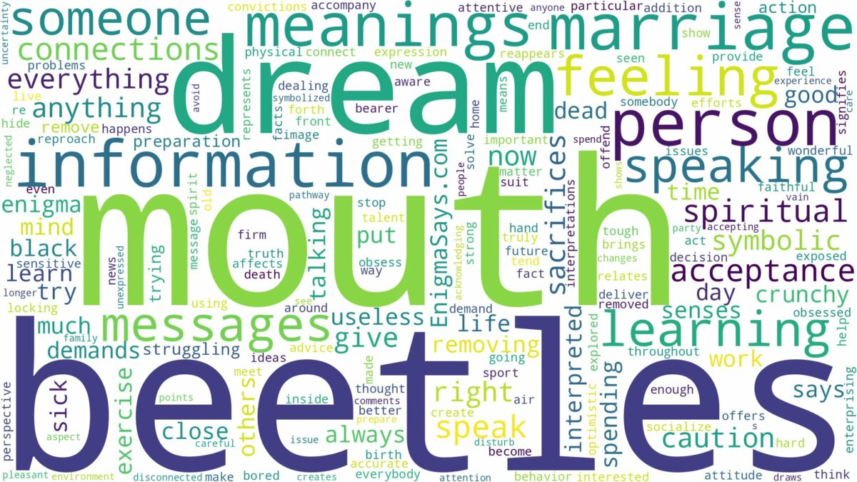 dreams about beetles in mouth and related dreams with their meanings in a word cloud