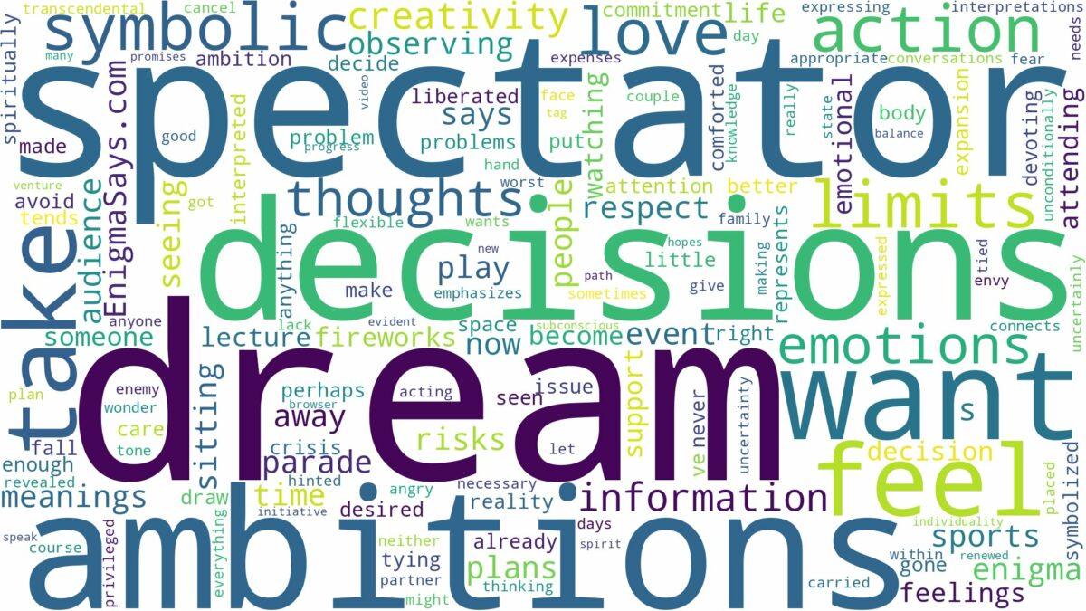 dream of being a spectator and related dreams with their meanings in a word cloud