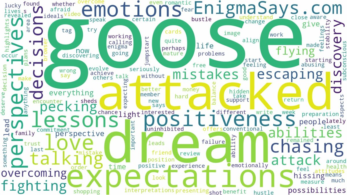 dreaming of being attacked by a goose and related dreams with their meanings in a word cloud