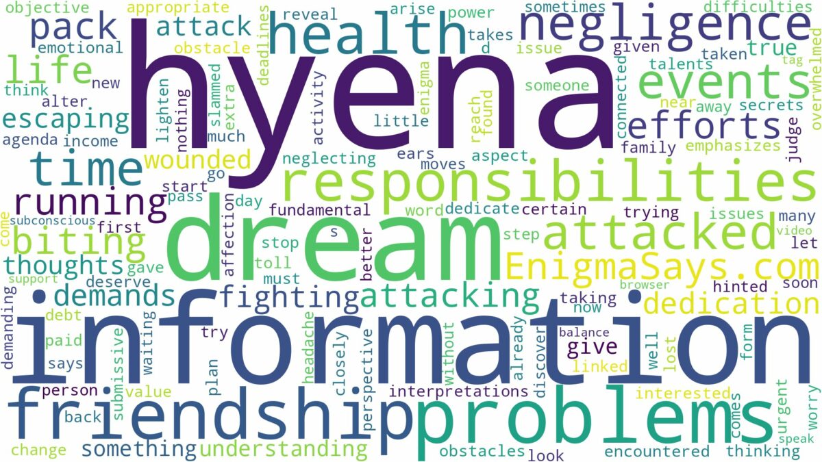 dreaming of being attacked by hyena and related dreams with their meanings in a word cloud