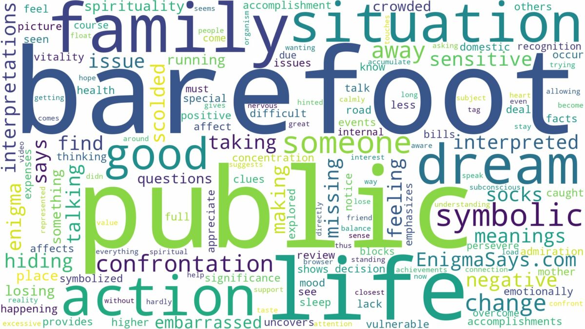 dreaming of being barefoot in public and related dreams with their meanings in a word cloud