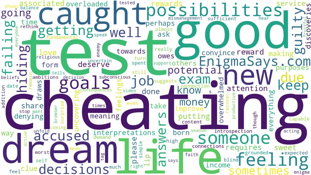 dreaming of being caught cheating on a test and related dreams with their meanings in a word cloud