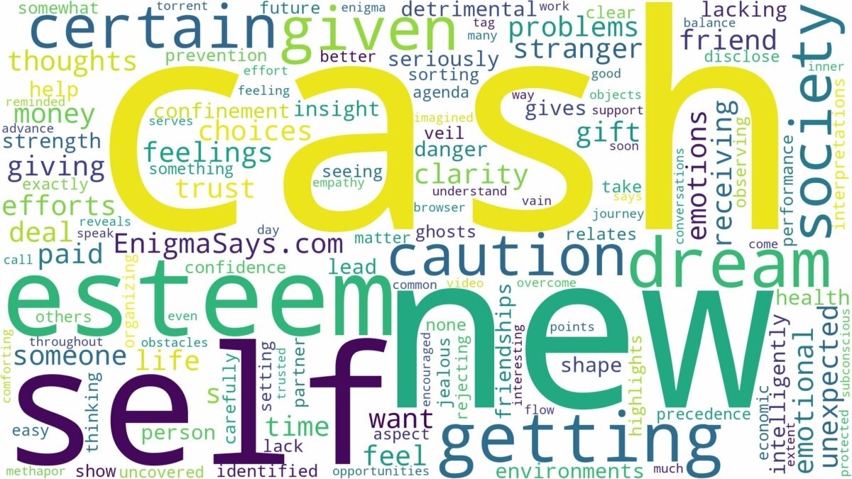 dreaming of being given cash and related dreams with their meanings in a word cloud