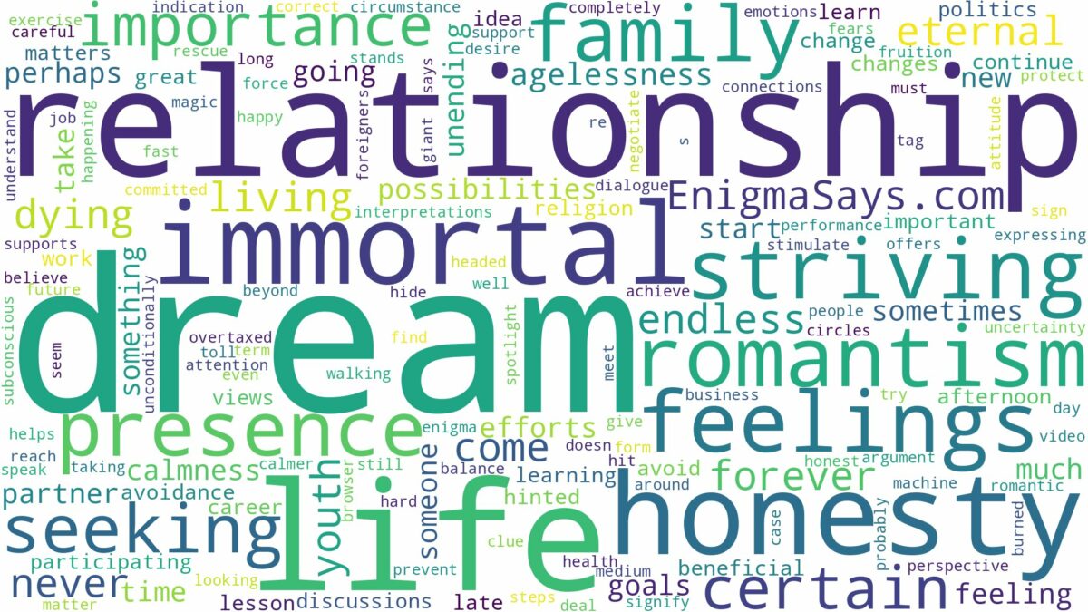 dream of being immortal and related dreams with their meanings in a word cloud