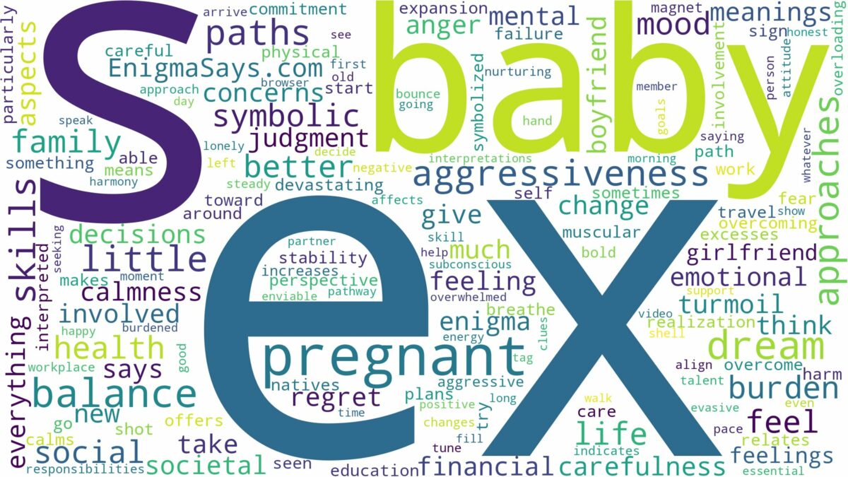 dreaming of being pregnant with ex's baby and related dreams with their meanings in a word cloud