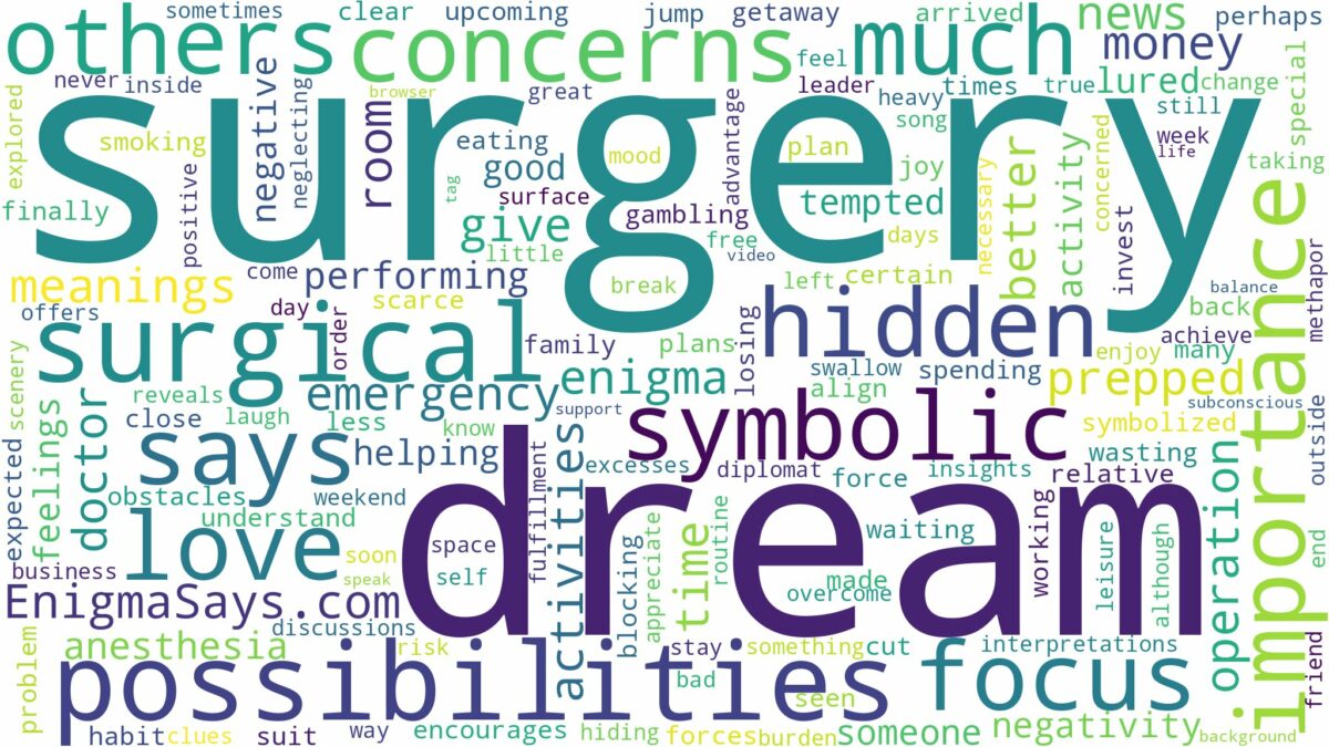 dream of being in surgery and related dreams with their meanings in a word cloud