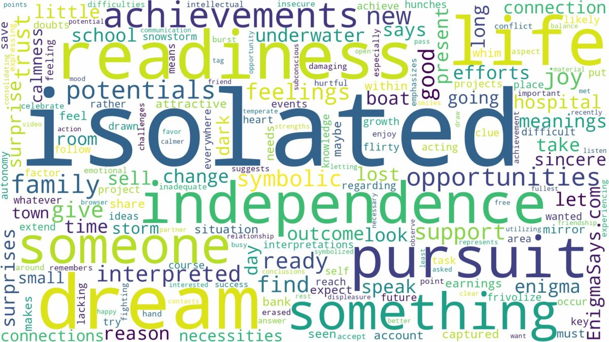 dream of being isolated and related dreams with their meanings in a word cloud