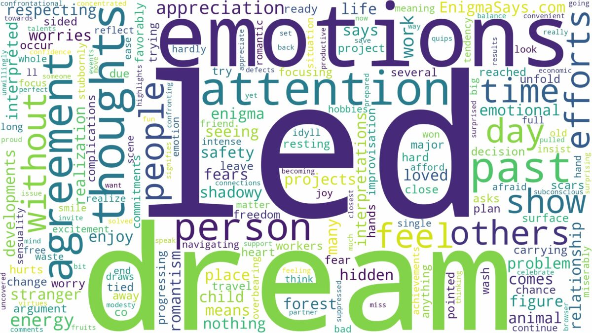 dream of being led and related dreams with their meanings in a word cloud