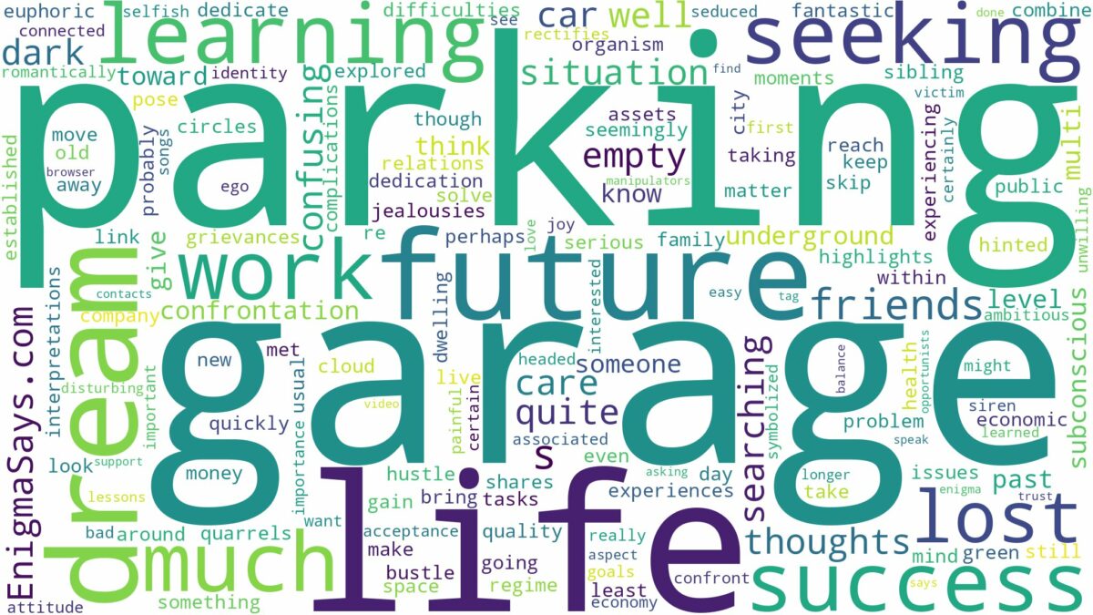 dreaming of being lost in a parking garage and related dreams with their meanings in a word cloud