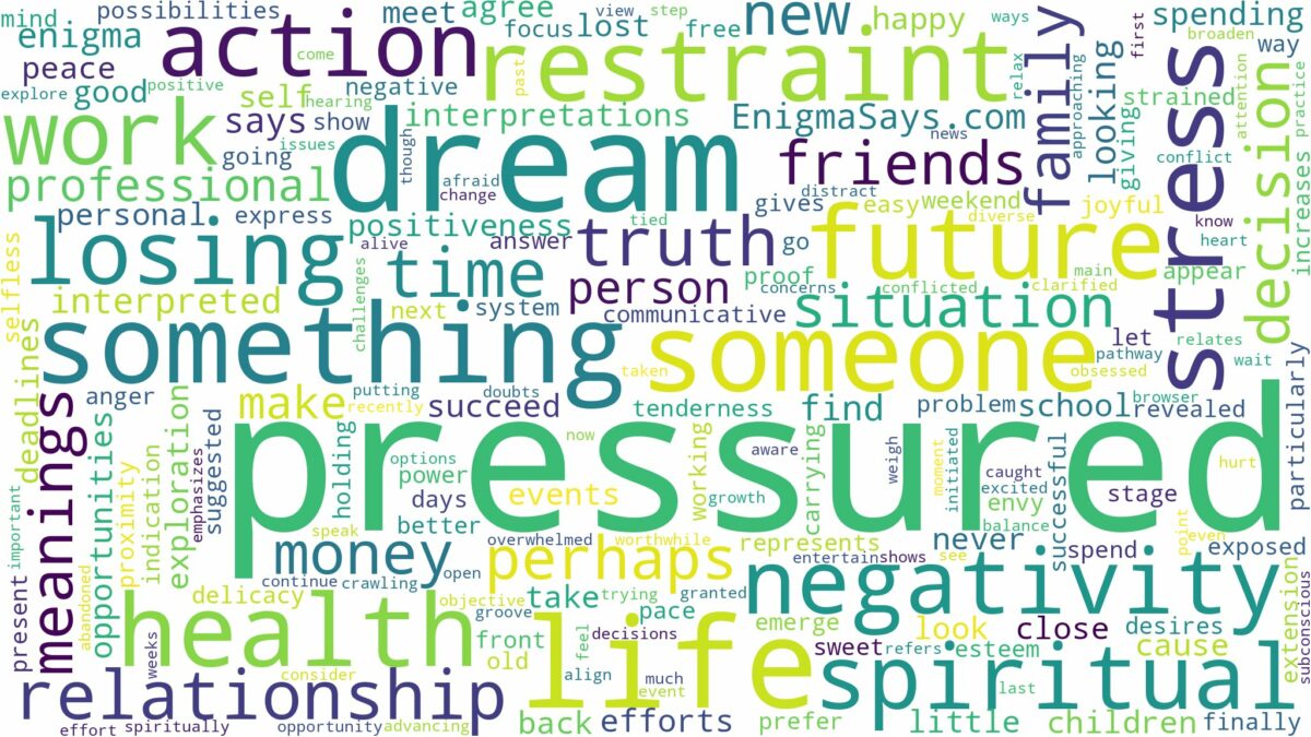 dream of being pressured and related dreams with their meanings in a word cloud